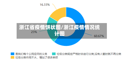 浙江省疫情饼状图/浙江疫情情况统计图