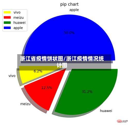 浙江省疫情饼状图/浙江疫情情况统计图-第3张图片