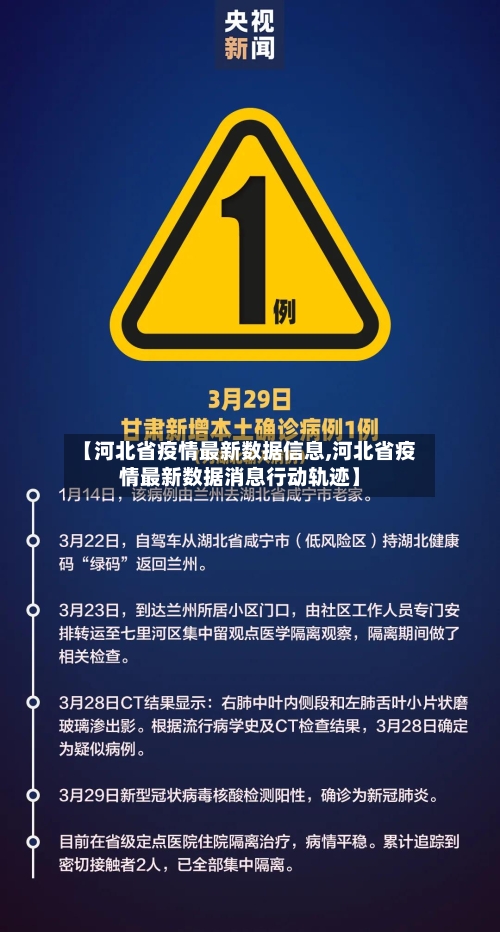 【河北省疫情最新数据信息,河北省疫情最新数据消息行动轨迹】