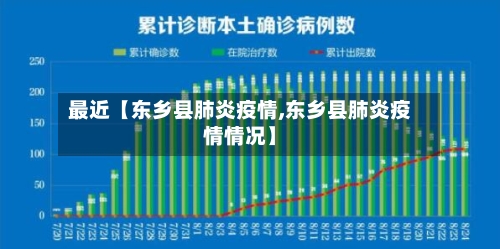最近【东乡县肺炎疫情,东乡县肺炎疫情情况】-第3张图片