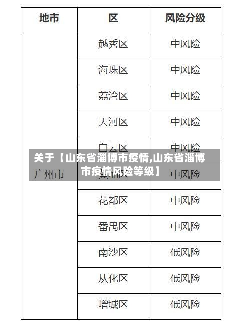 关于【山东省淄博市疫情,山东省淄博市疫情风险等级】