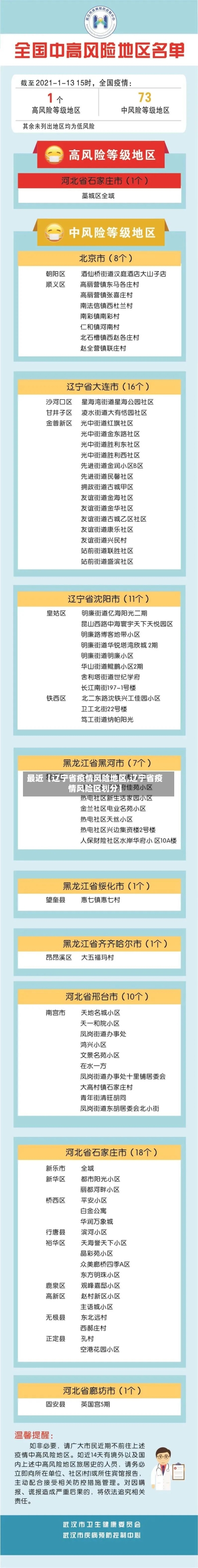 最近【辽宁省疫情风险地区,辽宁省疫情风险区划分】
