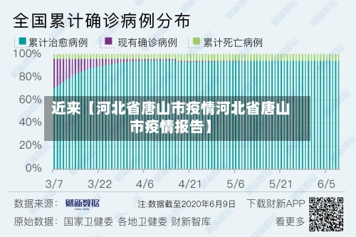 近来【河北省唐山市疫情河北省唐山市疫情报告】-第2张图片
