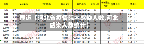 最近【河北省疫情院内感染人数,河北感染人数统计】