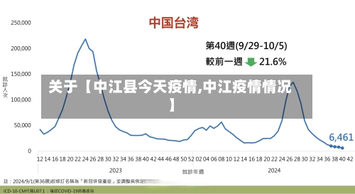 关于【中江县今天疫情,中江疫情情况】-第2张图片