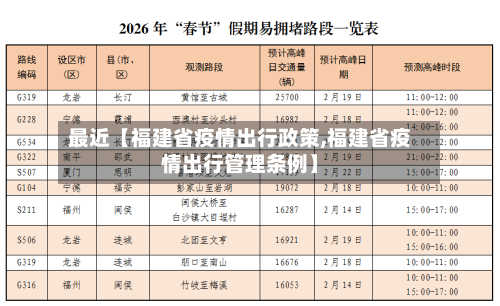 最近【福建省疫情出行政策,福建省疫情出行管理条例】