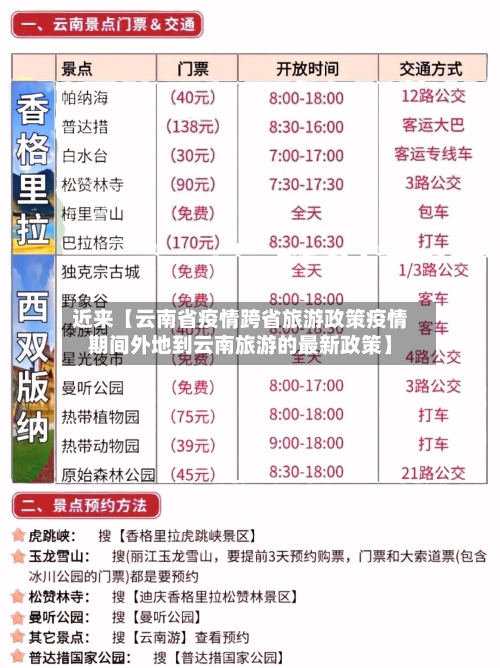 近来【云南省疫情跨省旅游政策疫情期间外地到云南旅游的最新政策】