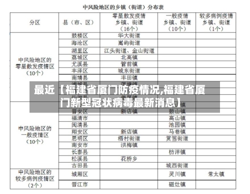 最近【福建省厦门防疫情况,福建省厦门新型冠状病毒最新消息】-第2张图片