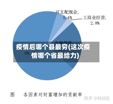 疫情后哪个县最穷(这次疫情哪个省最给力)-第3张图片