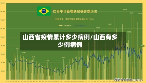 山西省疫情累计多少病例/山西有多少例病例