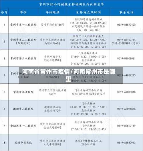 河南省常州市疫情/河南常州市是哪里-第2张图片