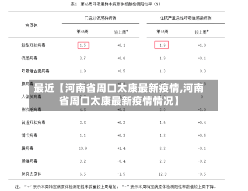 最近【河南省周口太康最新疫情,河南省周口太康最新疫情情况】