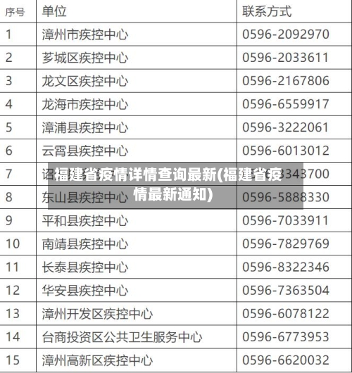 福建省疫情详情查询最新(福建省疫情最新通知)