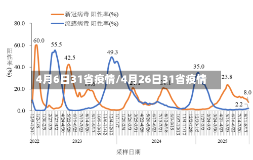 4月6日31省疫情/4月26日31省疫情-第2张图片