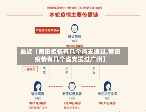 最近【莆田疫情有几个省支援过,莆田疫情有几个省支援过广州】-第2张图片
