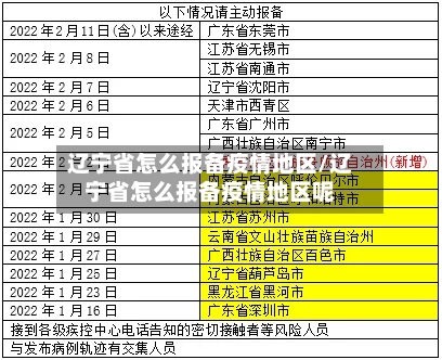 辽宁省怎么报备疫情地区/辽宁省怎么报备疫情地区呢