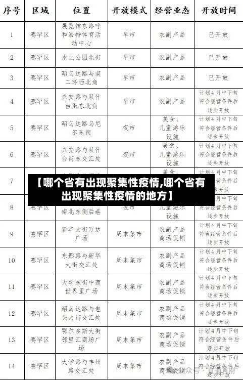 【哪个省有出现聚集性疫情,哪个省有出现聚集性疫情的地方】