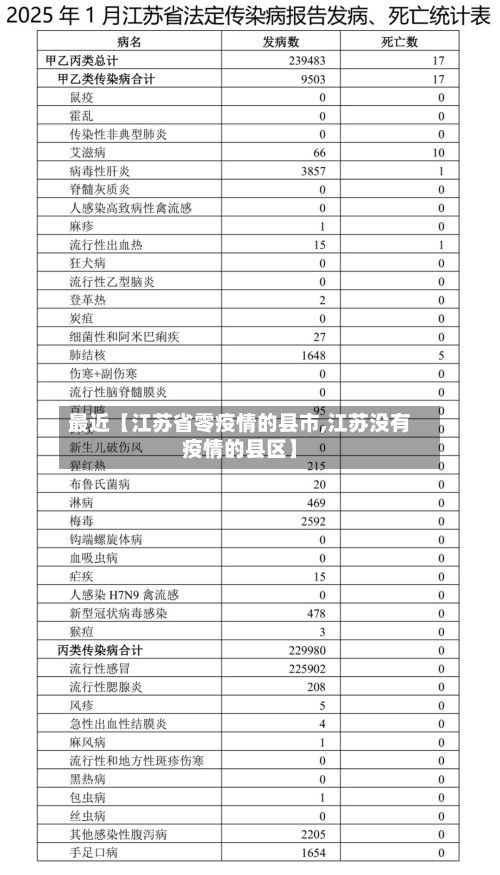 最近【江苏省零疫情的县市,江苏没有疫情的县区】-第3张图片