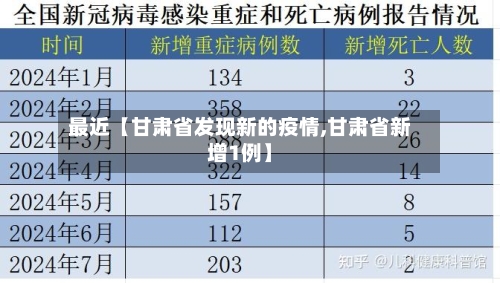 最近【甘肃省发现新的疫情,甘肃省新增1例】-第2张图片