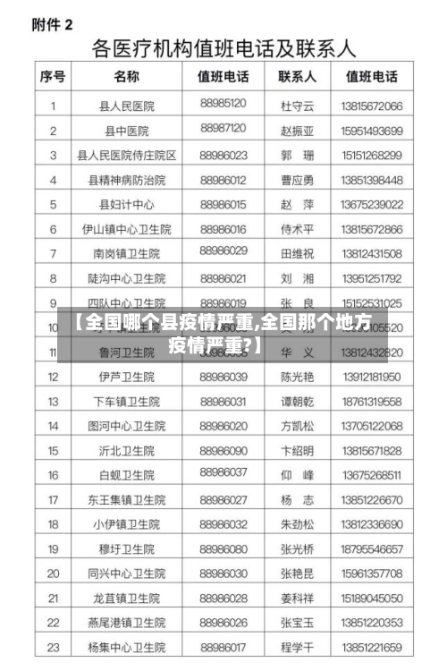 【全国哪个县疫情严重,全国那个地方疫情严重?】