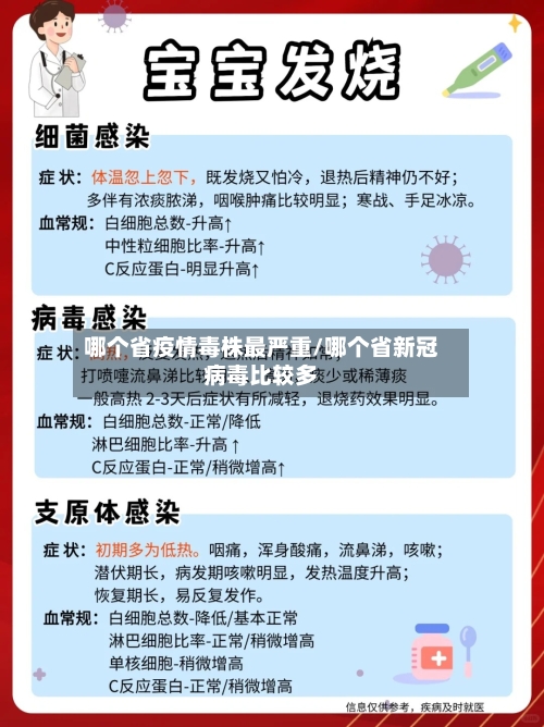 哪个省疫情毒株最严重/哪个省新冠病毒比较多
