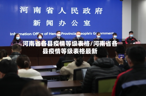 河南省各县疫情等级表格/河南省各县疫情等级表格最新