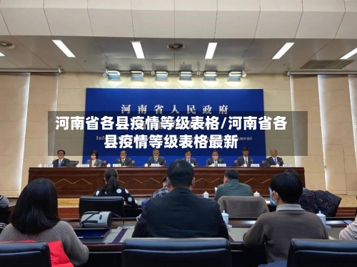 河南省各县疫情等级表格/河南省各县疫情等级表格最新-第2张图片