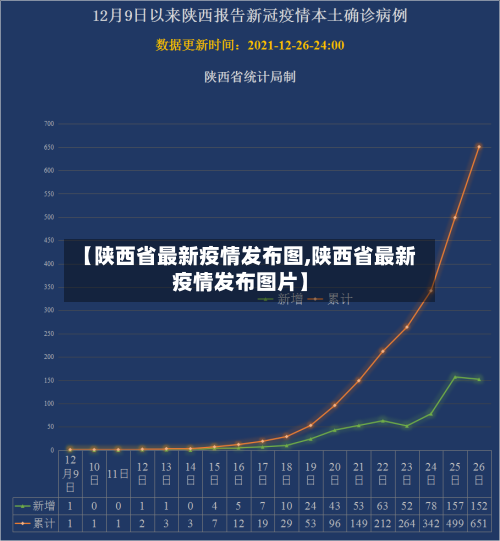 【陕西省最新疫情发布图,陕西省最新疫情发布图片】-第2张图片