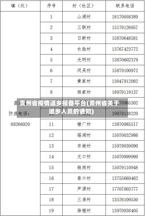 贵州省疫情返乡报备平台(贵州省关于返乡人员的通知)-第3张图片