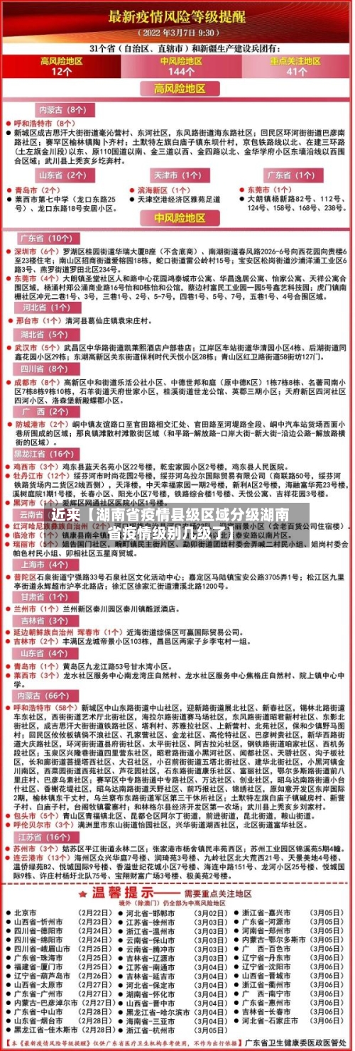 近来【湖南省疫情县级区域分级湖南省疫情级别几级了】