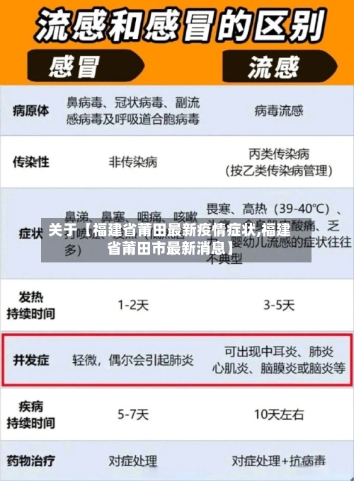 关于【福建省莆田最新疫情症状,福建省莆田市最新消息】-第2张图片