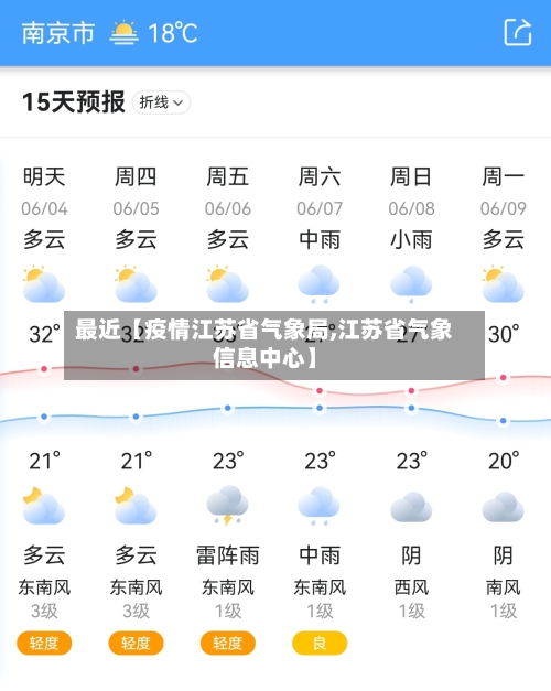 最近【疫情江苏省气象局,江苏省气象信息中心】-第3张图片