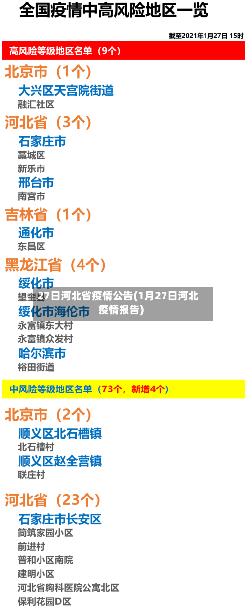 27日河北省疫情公告(1月27日河北疫情报告)