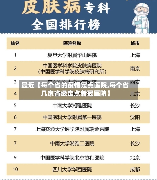 最近【每个省的疫情定点医院,每个省几家省级定点新冠医院】