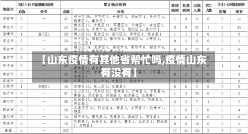 【山东疫情有其他省帮忙吗,疫情山东有没有】