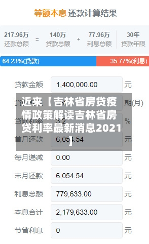 近来【吉林省房贷疫情政策解读吉林省房贷利率最新消息2021】-第2张图片