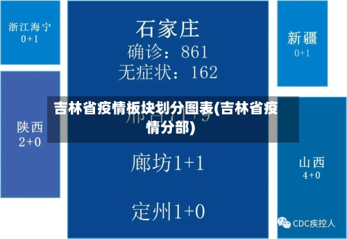 吉林省疫情板块划分图表(吉林省疫情分部)
