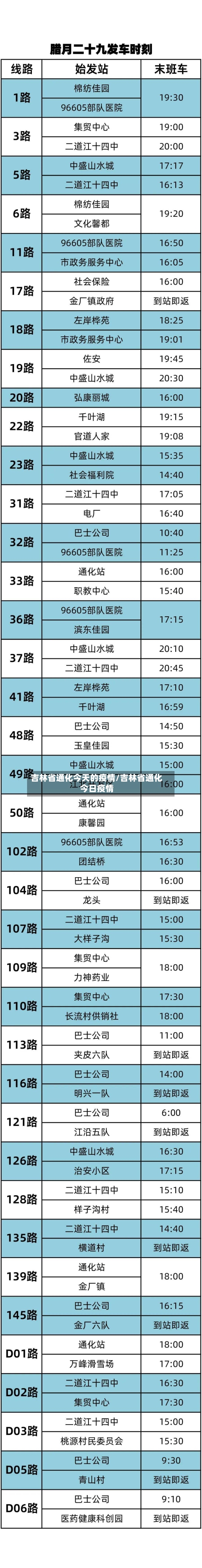 吉林省通化今天的疫情/吉林省通化今日疫情