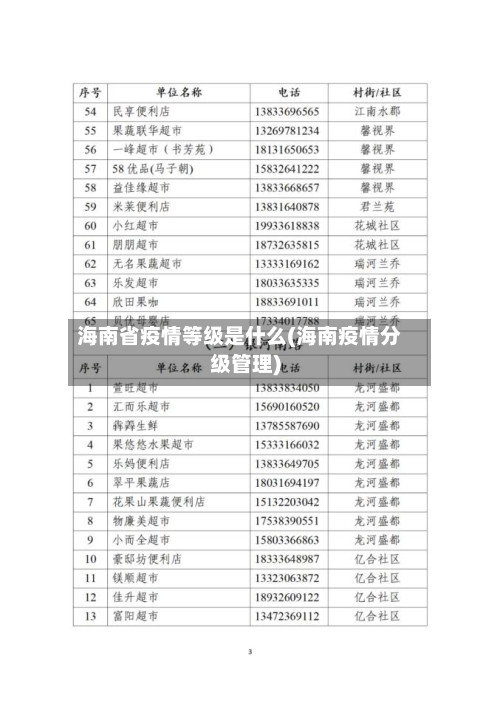 海南省疫情等级是什么(海南疫情分级管理)