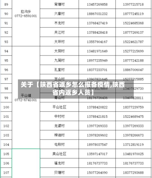 关于【陕西省返乡怎么报备疫情,陕西省内返乡人员】