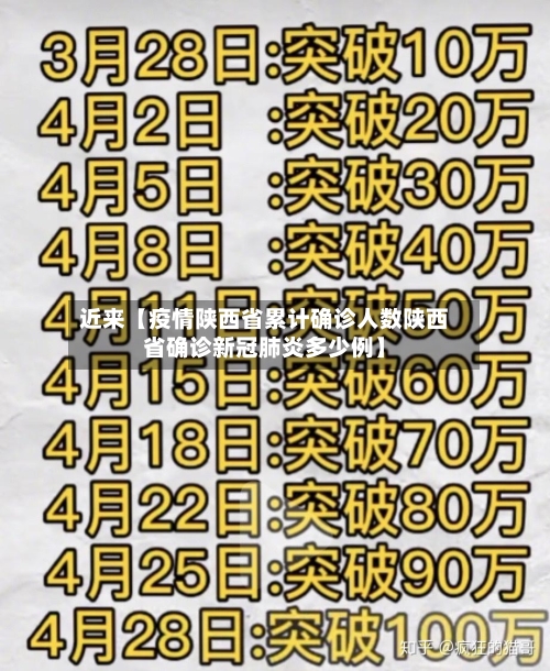 近来【疫情陕西省累计确诊人数陕西省确诊新冠肺炎多少例】