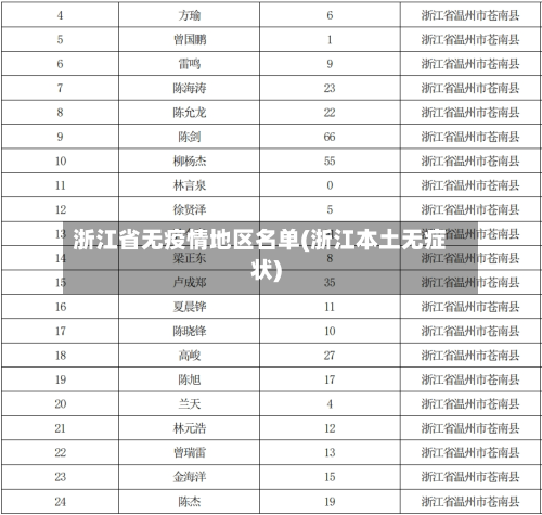 浙江省无疫情地区名单(浙江本土无症状)-第2张图片
