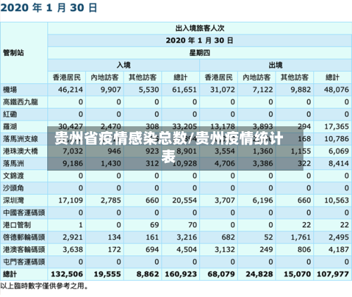 贵州省疫情感染总数/贵州疫情统计表