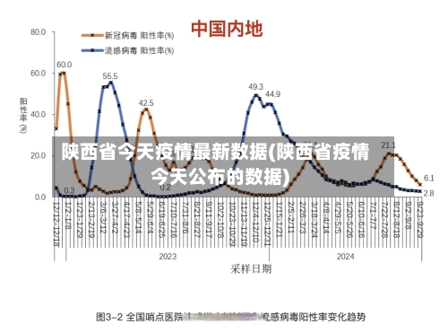 陕西省今天疫情最新数据(陕西省疫情今天公布的数据)