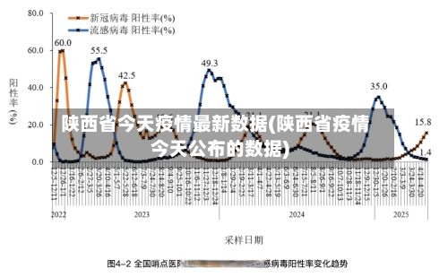 陕西省今天疫情最新数据(陕西省疫情今天公布的数据)-第2张图片