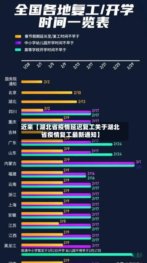近来【湖北省疫情延迟复工关于湖北省疫情复工最新通知】-第3张图片