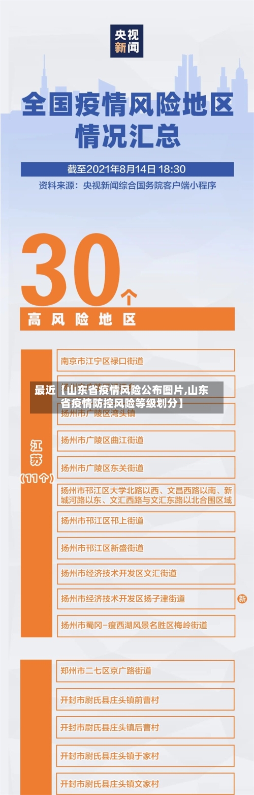 最近【山东省疫情风险公布图片,山东省疫情防控风险等级划分】