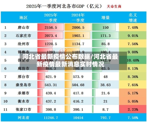 河北省最新疫情公布数据/河北省最新疫情最新消息实时情况