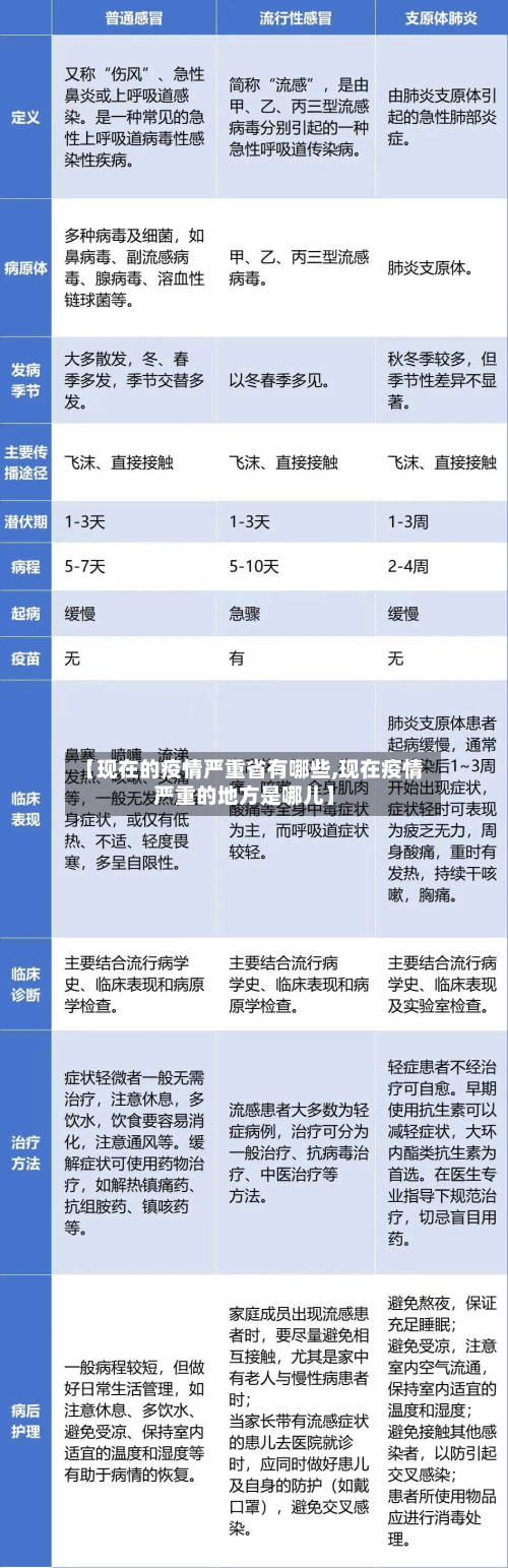 【现在的疫情严重省有哪些,现在疫情严重的地方是哪儿】