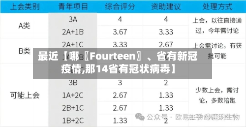 最近【哪〖Fourteen〗、省有新冠疫情,那14省有冠状病毒】